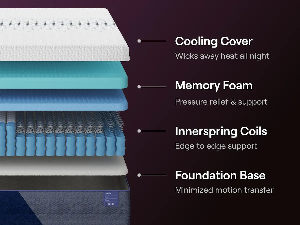 Nectar Luxe Hybrid 5.1 - Mattress — view 6