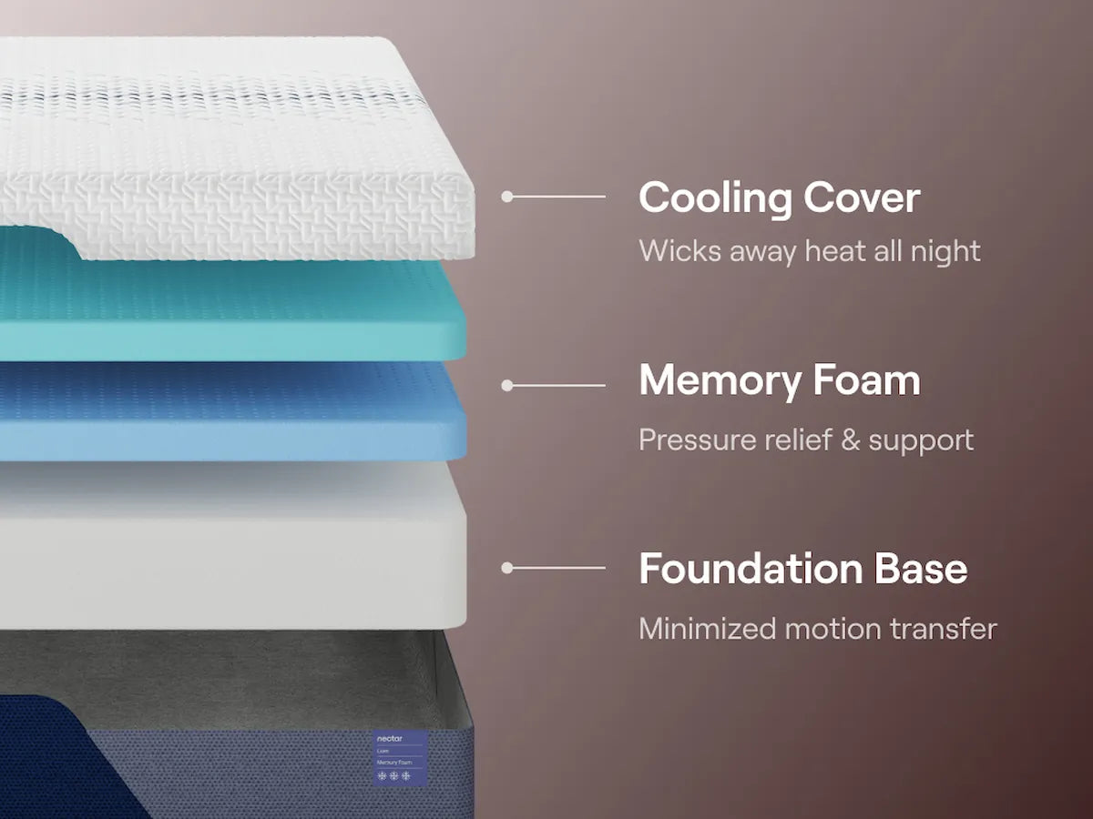 Nectar Luxe Memory Foam 5.1 - Mattress — view 6