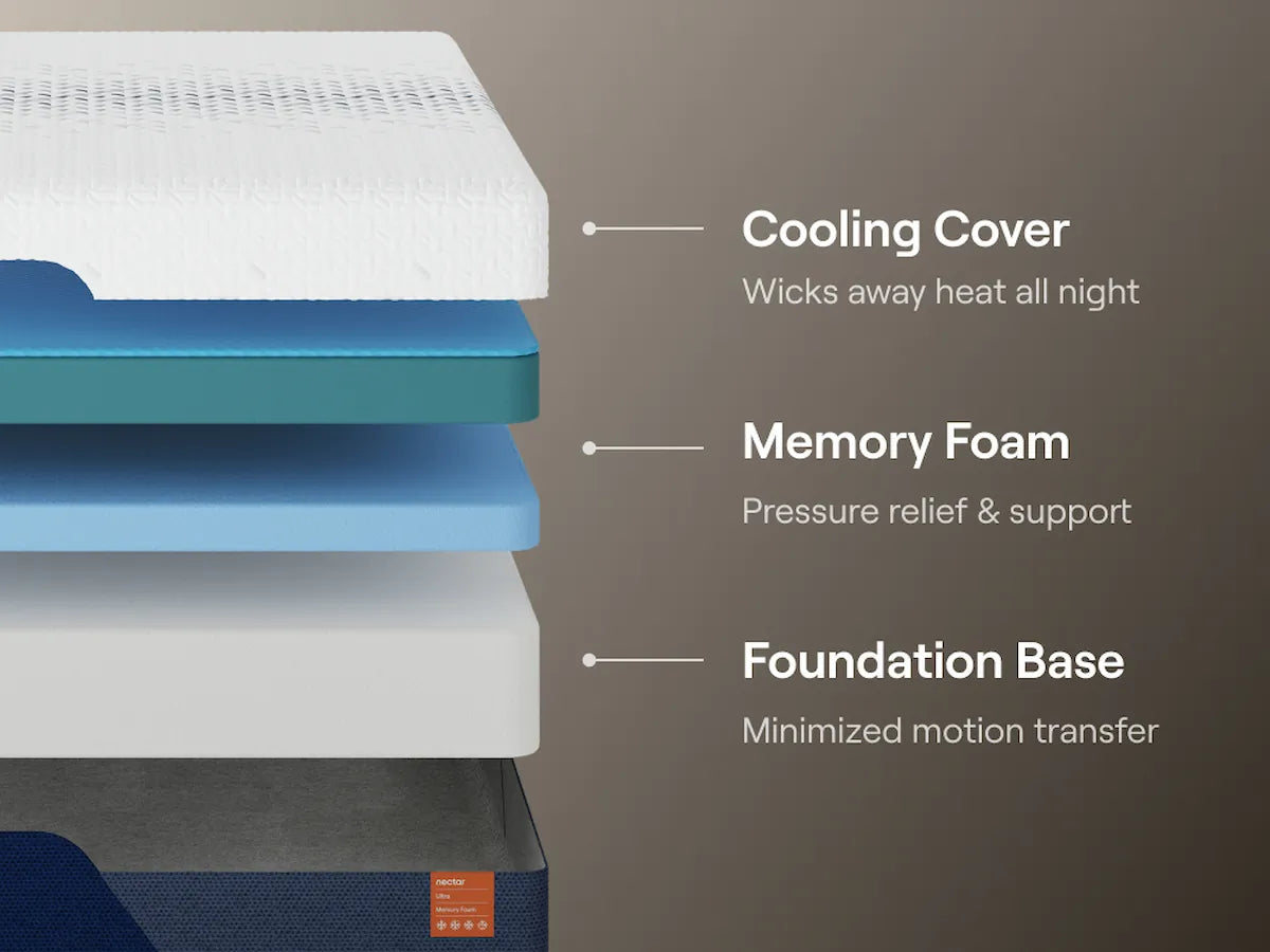 Nectar Ultra Memory Foam 5.1 - Mattress — view 5