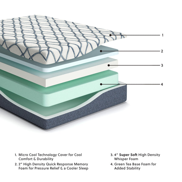 Sierra Sleep® by Ashley - 12 Inch Chime Elite 2.0 - White / Blue - California King Mattress - 5th Avenue Furniture