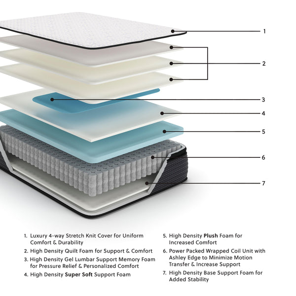 Sierra Sleep® by Ashley - Limited Edition Pt - Mattress - 5th Avenue Furniture