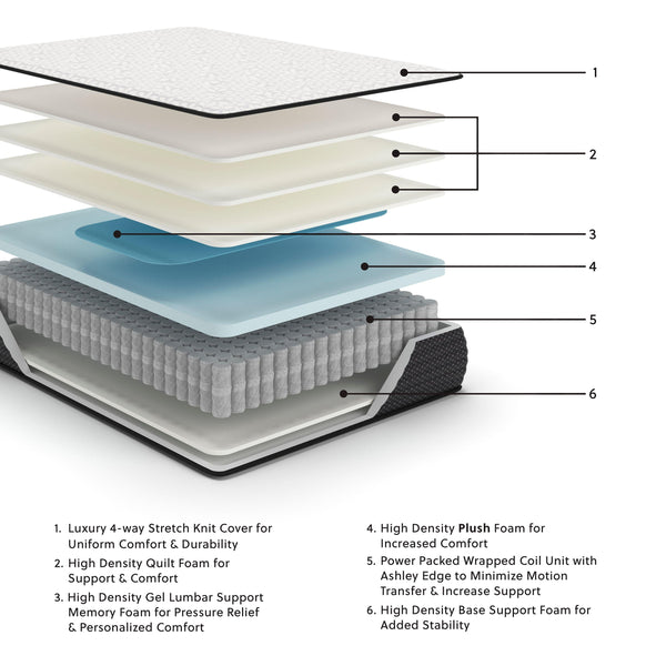 Sierra Sleep® by Ashley - Limited Edition Plush - Mattress - 5th Avenue Furniture