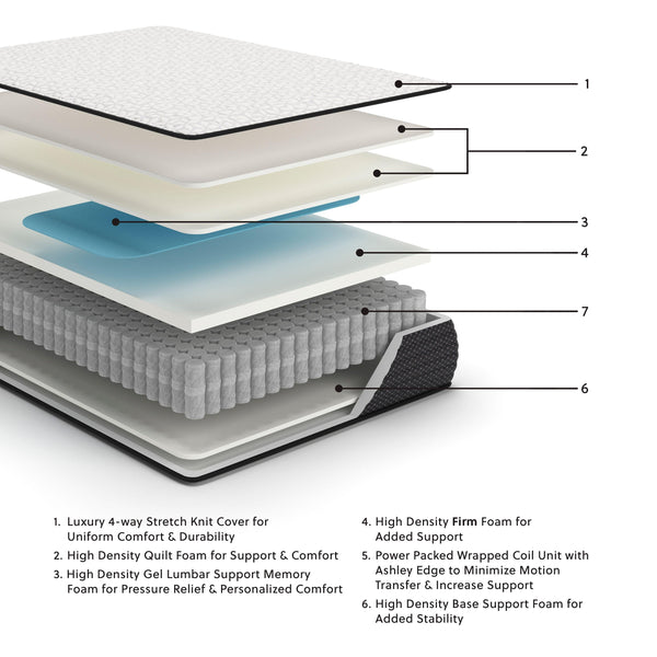 Sierra Sleep® by Ashley - Limited Edition Firm - Mattress - 5th Avenue Furniture