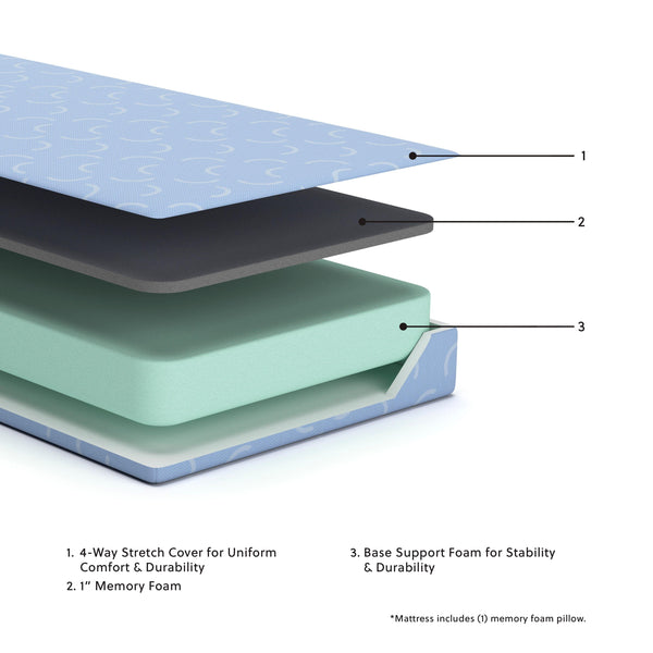 Sierra Sleep® by Ashley - Ikidz Ocean - Mattress And Pillow Set of 2 - 5th Avenue Furniture