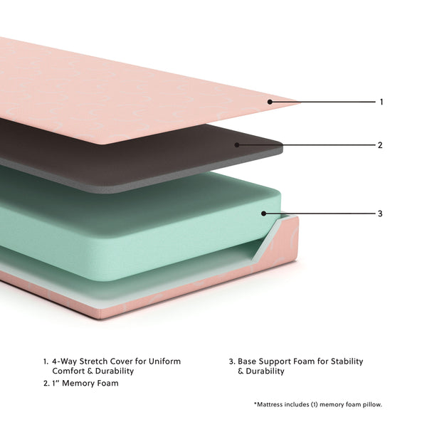 Sierra Sleep® by Ashley - Ikidz Coral - Mattress And Pillow Set of 2 - 5th Avenue Furniture