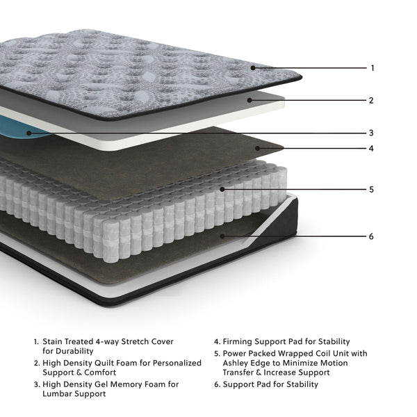 Sierra Sleep® by Ashley - Comfort Plus - Hybrid Mattress - 5th Avenue Furniture