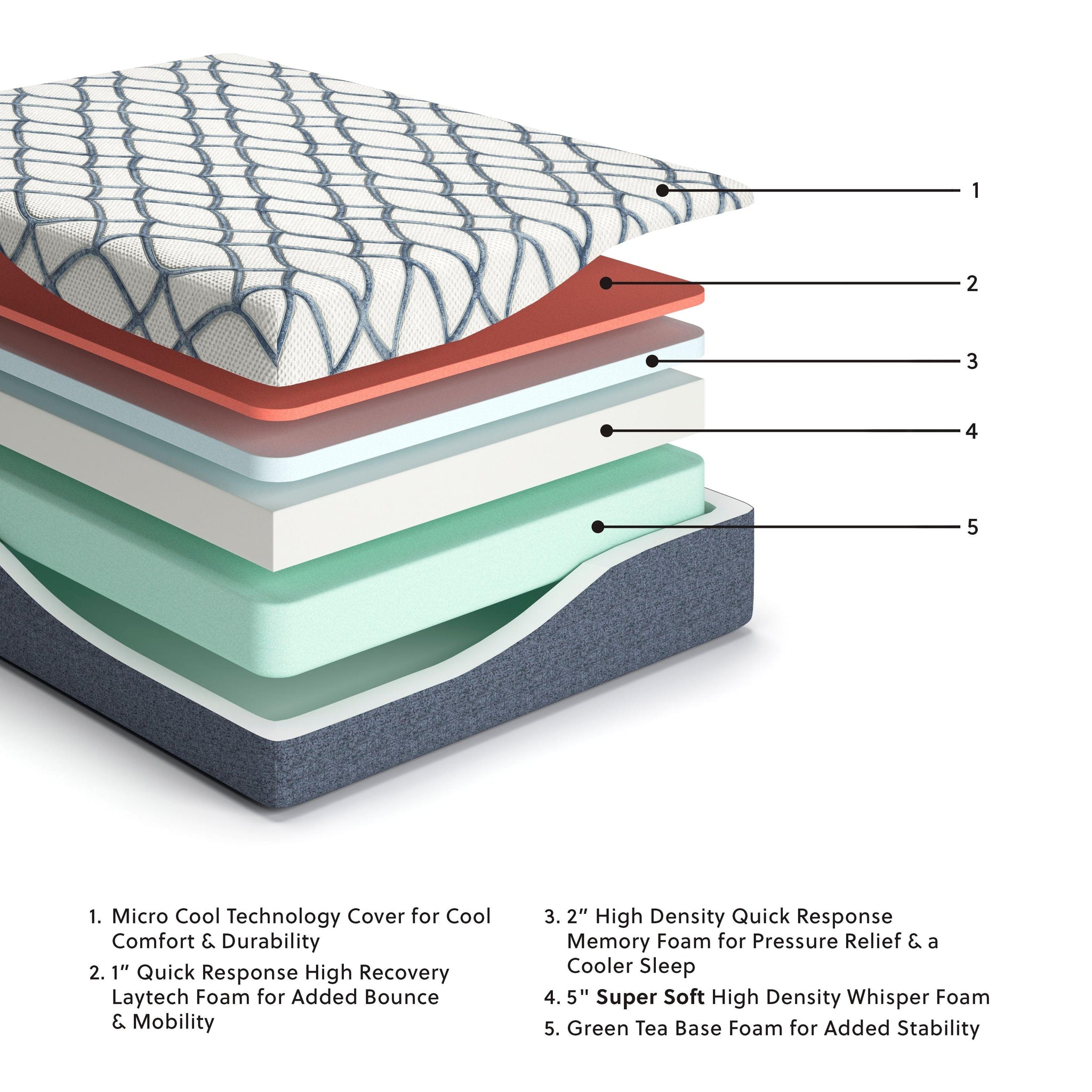 Sierra Sleep® by Ashley - 14 Inch Chime Elite 2.0 - Ultra Plush Mattress - 5th Avenue Furniture