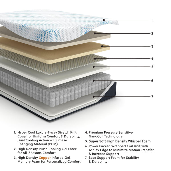 Sierra Sleep® by Ashley - Millennium - Luxury Plush Gel Latex Hybrid Mattress - 5th Avenue Furniture